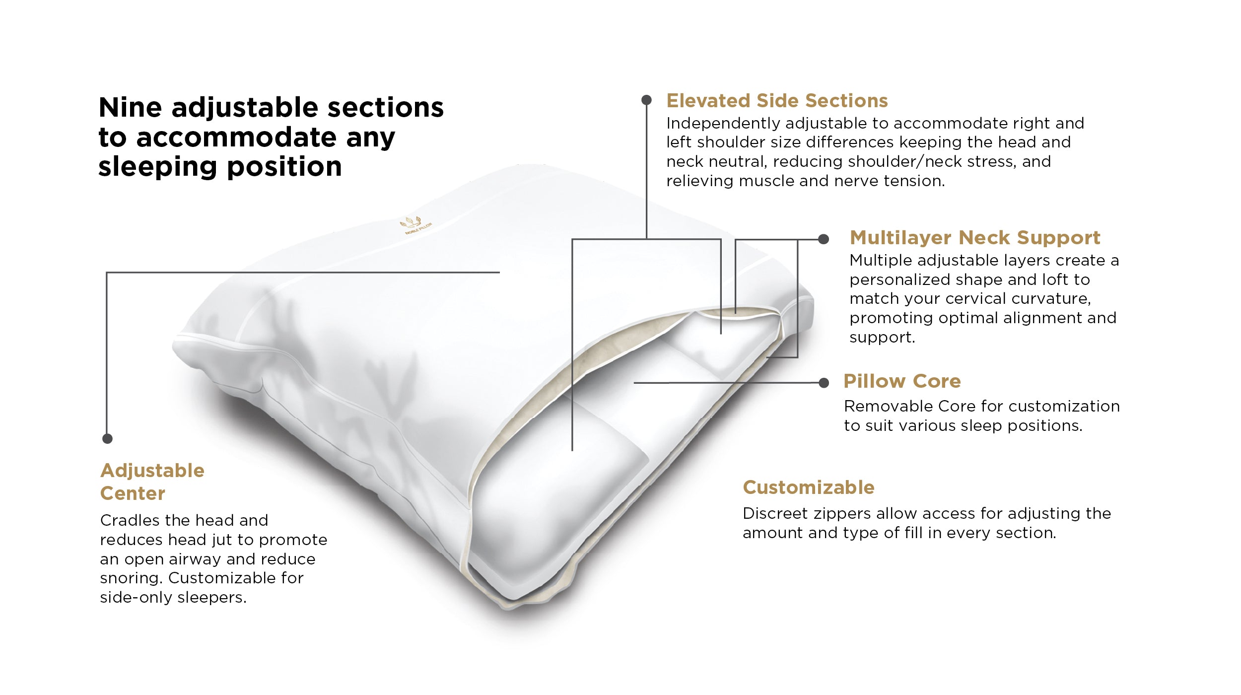 neck pillow construction diagram triple layer