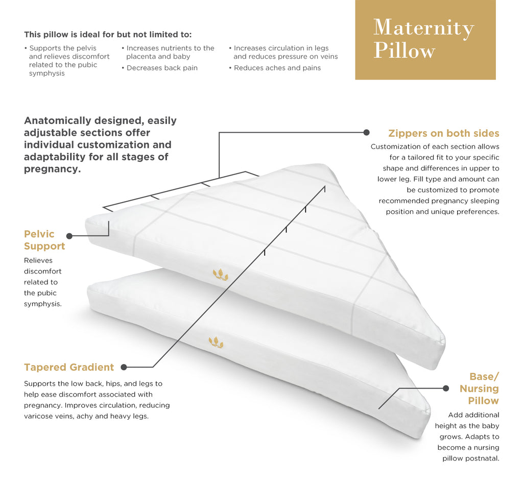 Noble Maternity Pillow Scematic